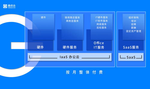 辦公云 化解硬件閑置難題，助力廈門(mén)中小企業(yè)降本增效與網(wǎng)站建設(shè)