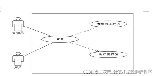 基于SpringBoot的旅游景點綜合服務系統設計與實現