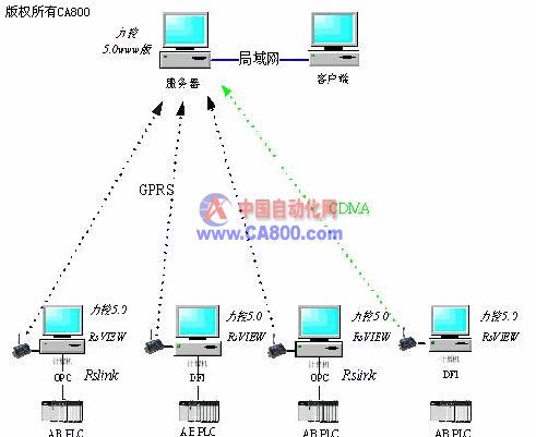采氣廠集氣站AB系列監控系統在計算機系統服務中的應用探討
