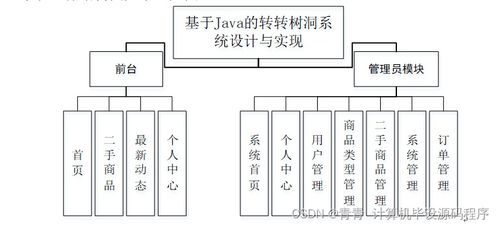 基于SpringBoot的Java轉(zhuǎn)轉(zhuǎn)樹洞系統(tǒng)設(shè)計與實現(xiàn)