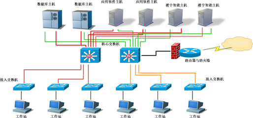 計算機網絡設備與計算機系統服務的深度融合與協同發展