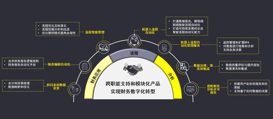 數(shù)字融合賦能 安永助力央企構(gòu)建世界一流財務(wù)管理體系